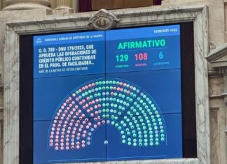EL GOBIERNO CONSIGUIÓ LA APROBACIÓN DEL DECRETO DE JAVIER MILEI Y EL ACUERDO CON EL FONDO