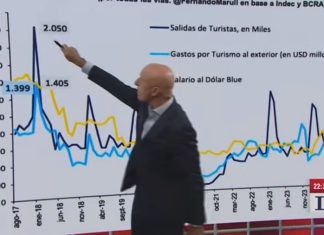 “AGUAS DE MARZO”: EL EDITORIAL DE PAGNI QUE ENFURECIÓ A MILEI