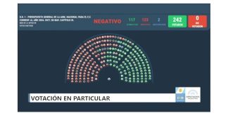 DURO TRASPIÉ PARA EL GOBIERNO CON DISCAPACIDAD Y UNIVERSIDADES