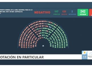 DURO TRASPIÉ PARA EL GOBIERNO CON DISCAPACIDAD Y UNIVERSIDADES