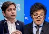 LA NUEVA ENCUESTA DE GIACCOBE & ASOCIADOS MUESTRA AUMENTO EN LA IMAGEN NEGATIVA DE MILEI Y CRECIMIENTO EN LA POSITIVA DE KICILLOF
